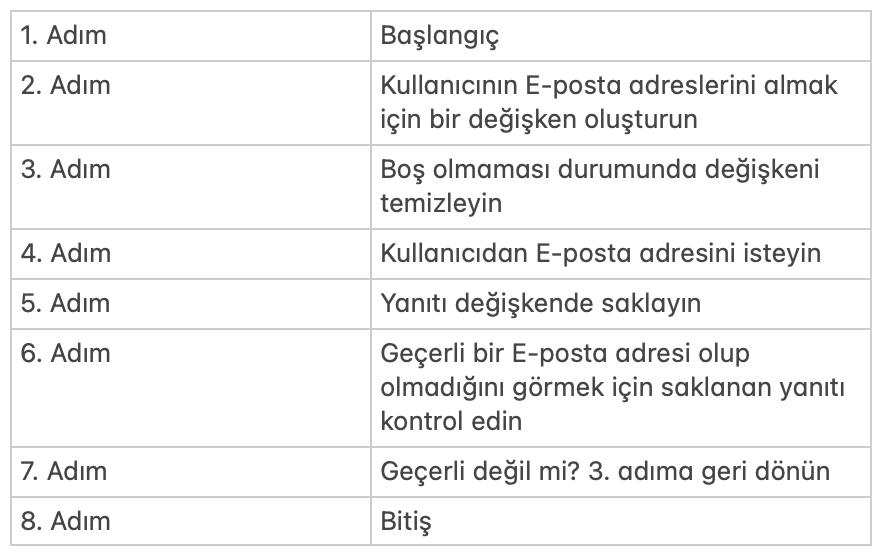 Algoritma Nedir? Niçin Kullanılır? Algoritma Algoritma Nedir? Niçin Kullanılır? Algoritma