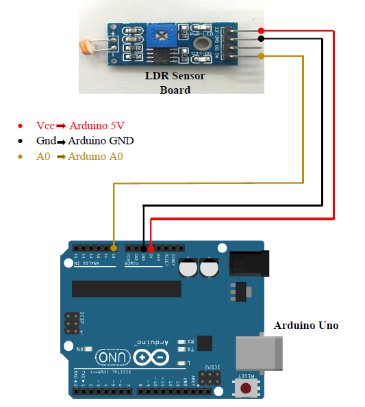 Arduino Switch Case Kullanımı