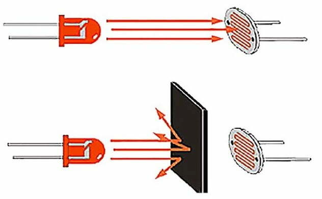 Arduino ile Lazer Güvenlik Sistemi arduino ile lazer güvenlik sistemi,arduino güvenlik sistemi,arduino lazer güvenlik sistemi,arduino güvenlik projeleri,arduino ev güvenlik sistemi