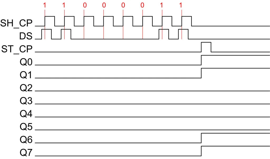 Atmega8 ile 74HC595 Zincirleme Bağlama atmega8 74hc595,atmega8 kullanımı,atmega8 74hc595 kullanımı,atmega8 knight rider yapımı,atmega8 shift register