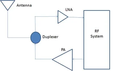 nRF24L01 Nedir? nrf24l01,nrf24l01 nedir,nrf24l01 çalışmıyor,nrf24l01 kullanımı,arduino nrf24l01 kullanımı