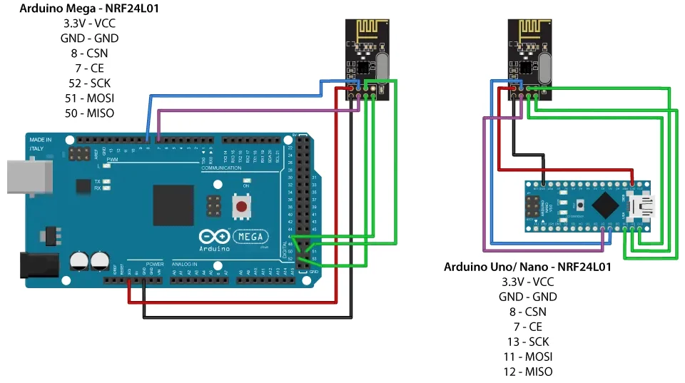 nRF24L01 Nedir? nrf24l01,nrf24l01 nedir,nrf24l01 çalışmıyor,nrf24l01 kullanımı,arduino nrf24l01 kullanımı