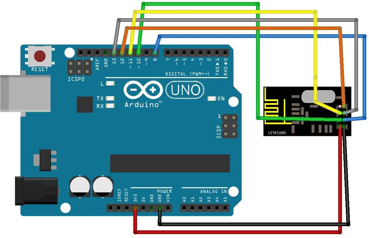 nRF24L01 Nedir? nrf24l01,nrf24l01 nedir,nrf24l01 çalışmıyor,nrf24l01 kullanımı,arduino nrf24l01 kullanımı