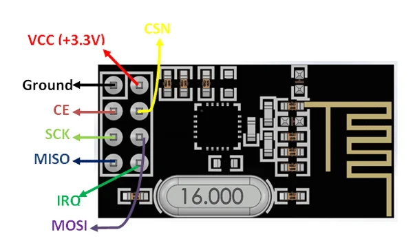 nRF24L01 Nedir? nrf24l01,nrf24l01 nedir,nrf24l01 çalışmıyor,nrf24l01 kullanımı,arduino nrf24l01 kullanımı