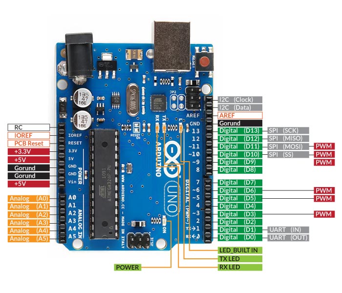 Arduino Uno Kartı ve Pin Dağılımı