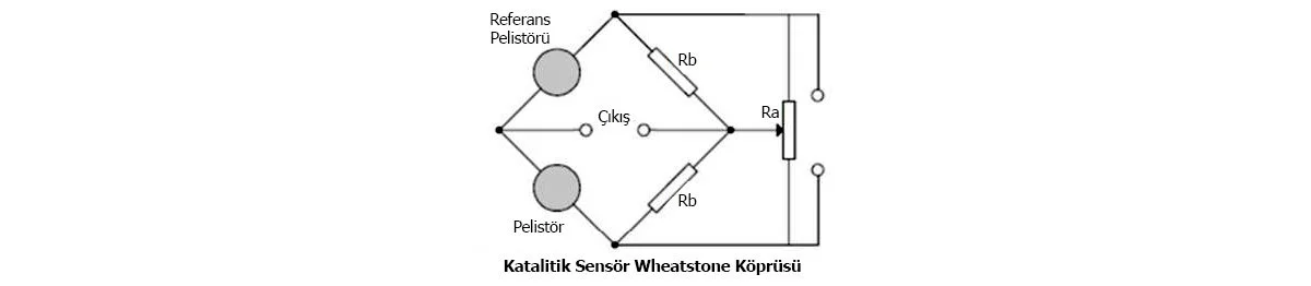 Gaz Sensörleri gaz sensörleri