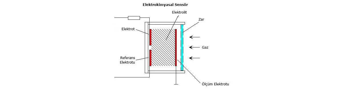 Gaz Sensörleri gaz sensörleri