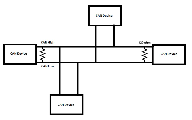 Arduino ile MCP2515 CANBUS-SPI Modülü Kullanımı mcp2515,mcp2515 canbus-spi haberleşme modülü,canbus-spi,canbus,arduino ile mcp2515 canbus-spi Arduino ile MCP2515 CANBUS-SPI Modülü Kullanımı mcp2515,mcp2515 canbus-spi haberleşme modülü,canbus-spi,canbus,arduino ile mcp2515 canbus-spi