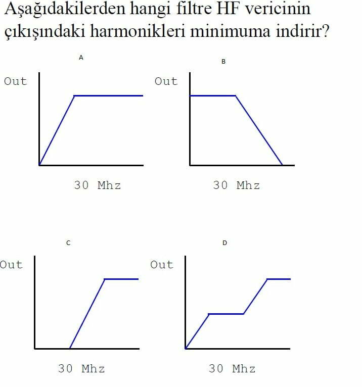 Amatör Telsizcilik Deneme Sınavı Amatör Telsizcilik Deneme Sınavı,amatör telsizcilik deneme,deneme sınavı