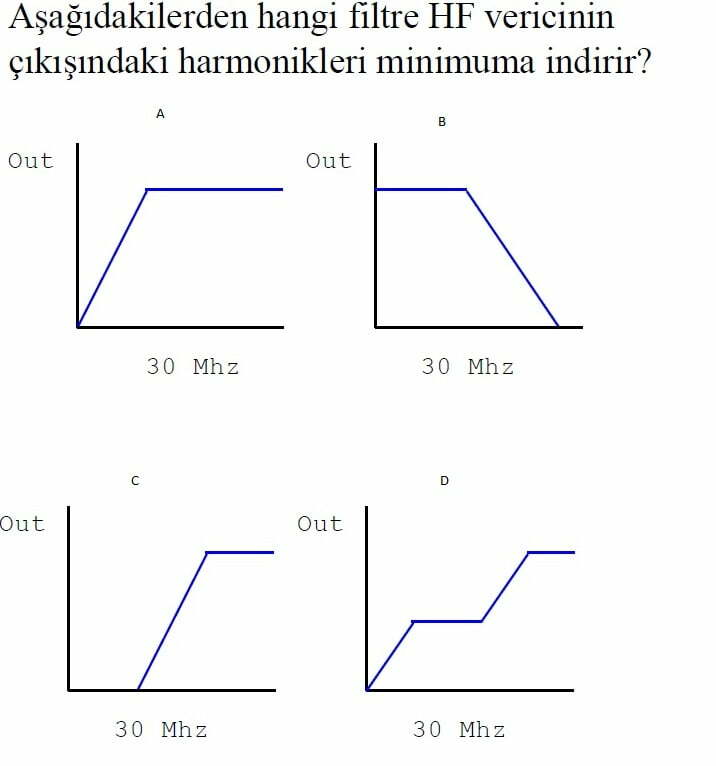 Amatör Telsizcilik Deneme Sınavı Amatör Telsizcilik Deneme Sınavı,amatör telsizcilik deneme,deneme sınavı