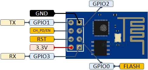 ESP8266 Pin Referansı Giriş ve Çıkış Pinleri - devreyakan