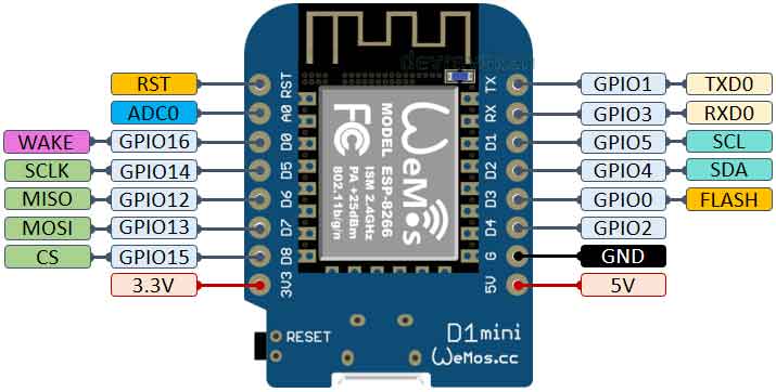 ESP8266 Pin Referansı Giriş ve Çıkış Pinleri esp8266 pin,esp8266 giriş ve çıkış,esp8266 referans ESP8266 Pin Referansı Giriş ve Çıkış Pinleri esp8266 pin,esp8266 giriş ve çıkış,esp8266 referans