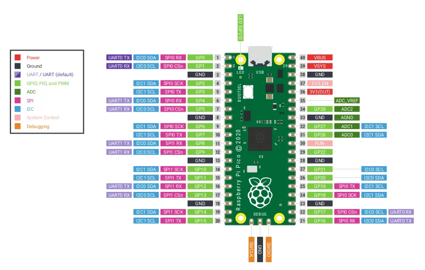 Raspberry Pi Pico Nedir? Nasıl Kullanılır? Pin Çıkışları raspberry pi pico,raspberry pi pico nedir Raspberry Pi Pico Nedir? Nasıl Kullanılır? Pin Çıkışları raspberry pi pico,raspberry pi pico nedir