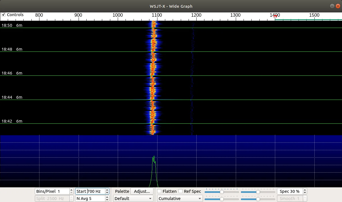 RTL-SDR ile WSPR Sinyali Nasıl Çözülür? wspr,rtl-sdr WSJT-X Waterfall Grafiği WSPR Sinyalleri