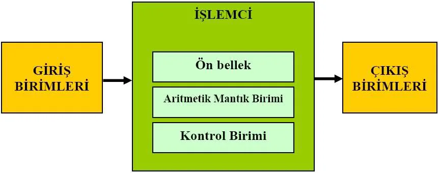 Mikroişlemci Nedir? mikroişlemci Mikroişlemci Nedir? mikroişlemci