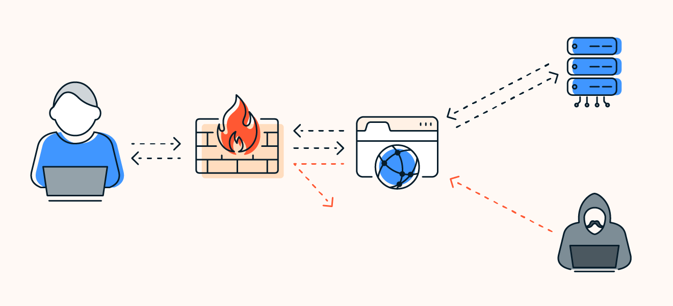 IoT Siber Güvenliği: ESP32 Firewall / Güvenlik Duvarı Uygulaması esp32 firewall ESP32 Firewall