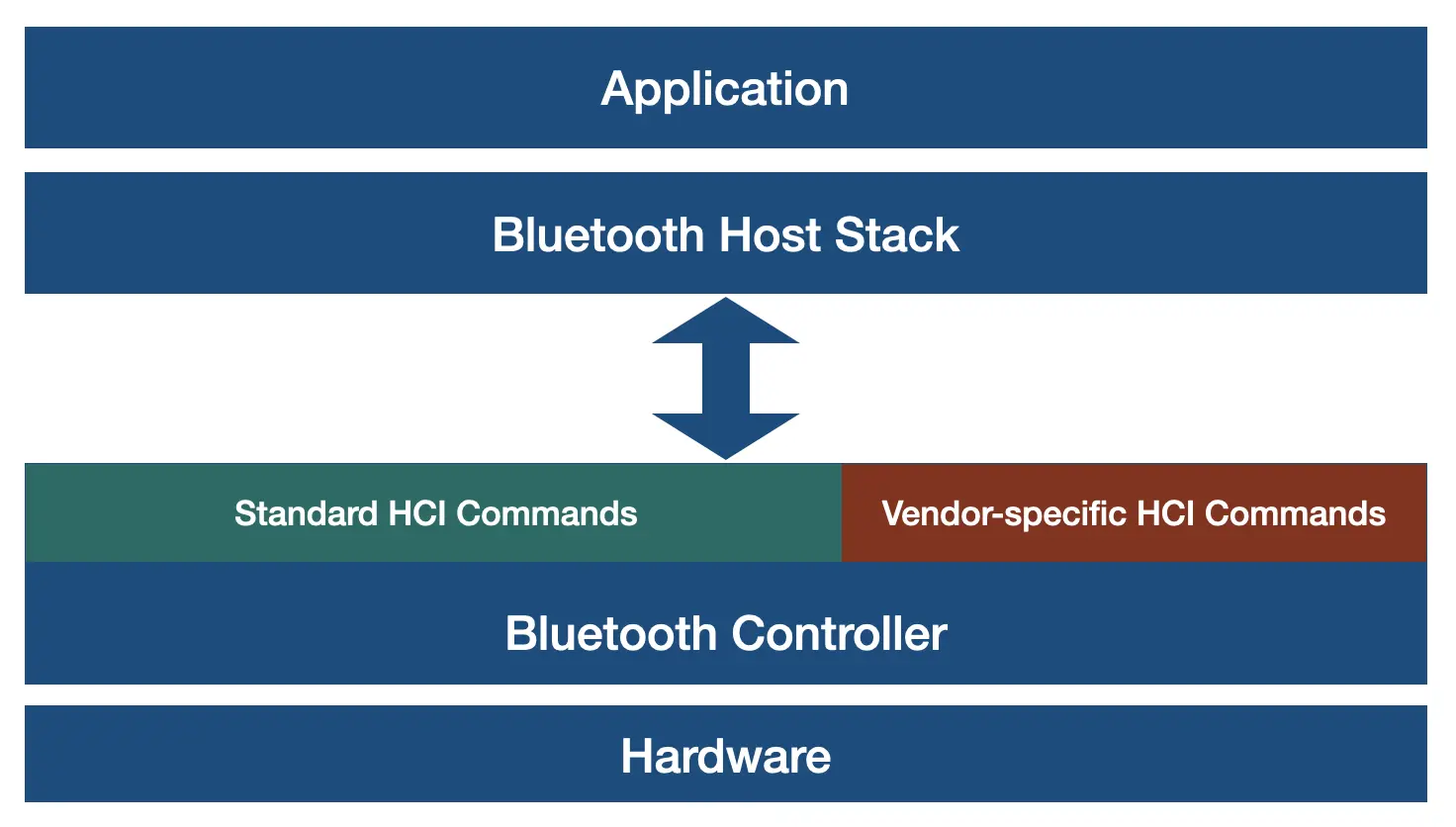 ESP32 Backdoor İddiası: İnceleme ve Gerçekler