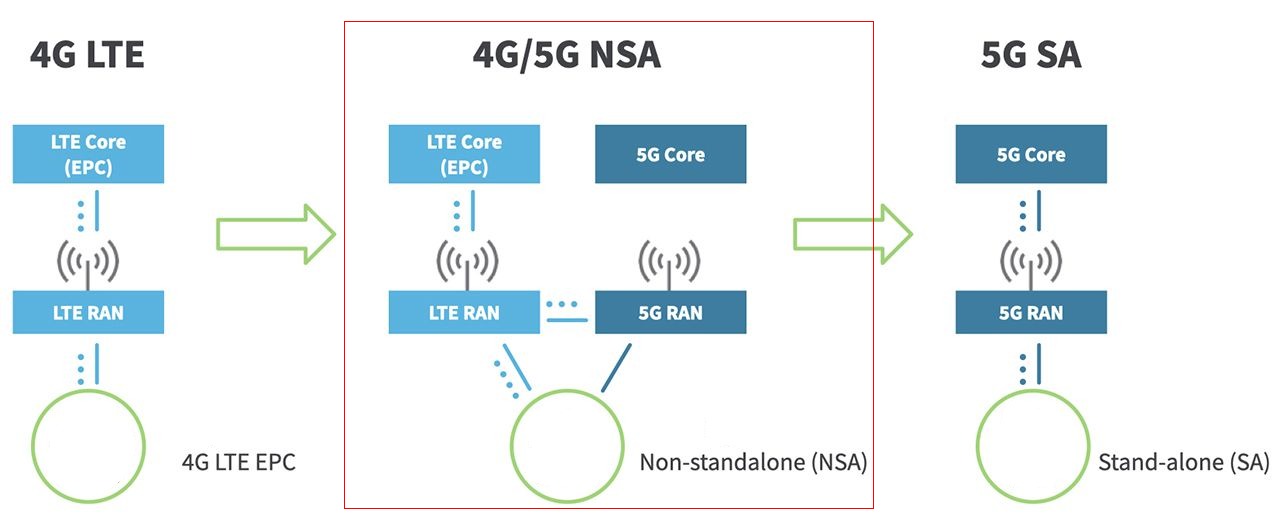 Türkiye 5G Teknolojisine Merhaba Diyor: Neden Hala 4.5G’ye Muhtacız?