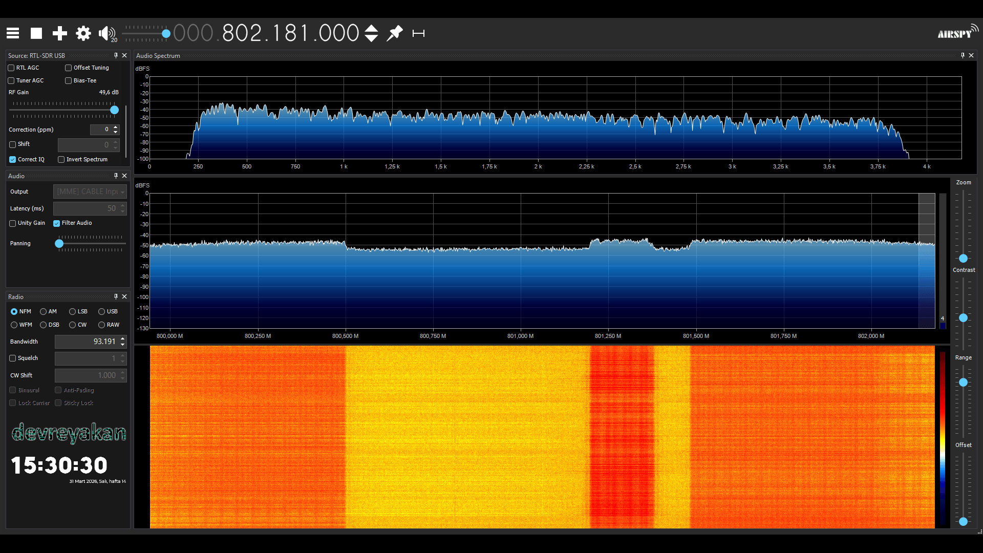 RTL-SDR Spektrum Analizi