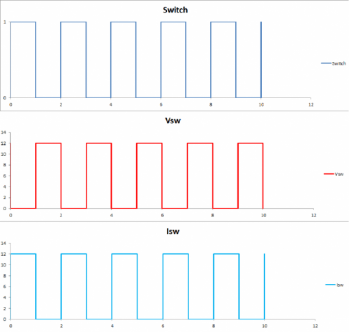 TGwLE mosfet, Mosfet Nedir?