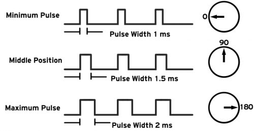 l5va0 servo motor, Servo Motor Nedir? Çeşitleri Nelerdir? Nasıl Çalışır?